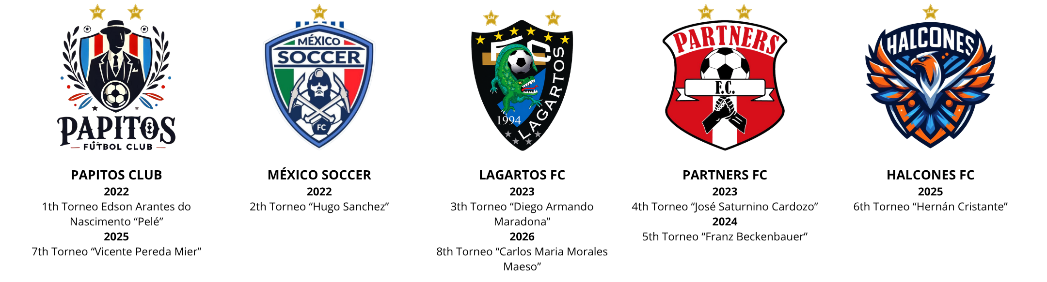 Galería de campeones Liga Mexiquense